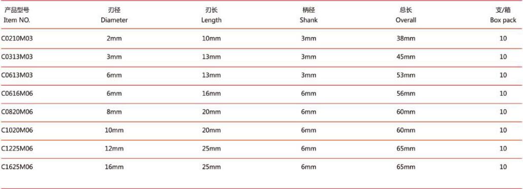 Cylindrical Ball Nose Type Tungsten Carbide Burs
