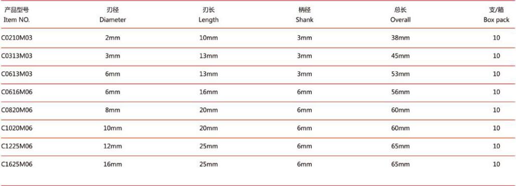 Cylindrical Ball Nose Type Tungsten Carbide Burs