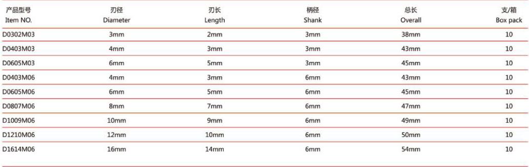 Ball Type Tungsten Carbide Burs