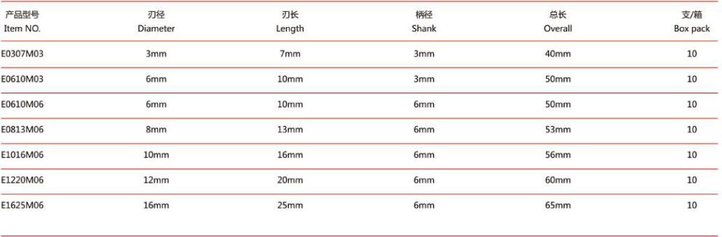 Oval Type Tungsten Carbide Burs