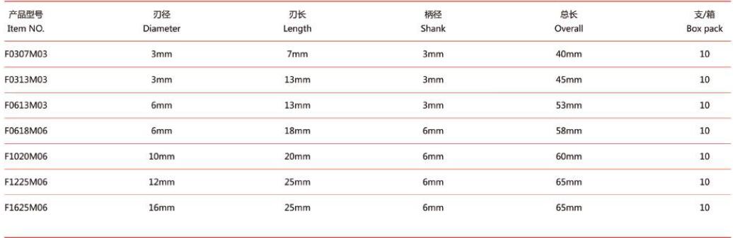 Round Nose Tree Type Tungsten Carbide Burs